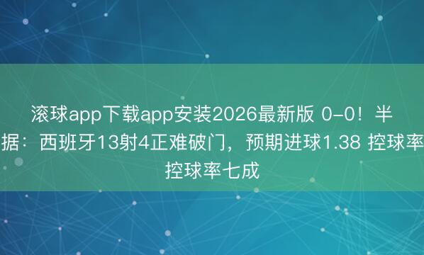 滚球app下载app安装2026最新版 0-0！半场数据：西班牙13射4正难破门，预期进球1.38 控球率七成