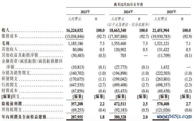 安得智联2023-2025年度中枢财务方向一览